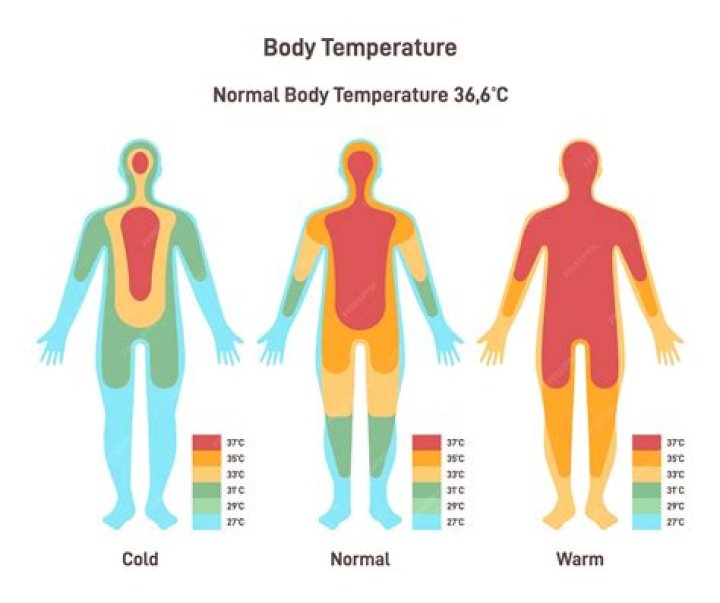 What is the normal temperature of the human body 98.6 ° F in kelvins?