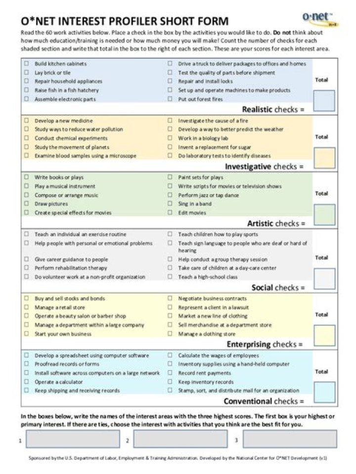 What is the O NET Interest Profiler?