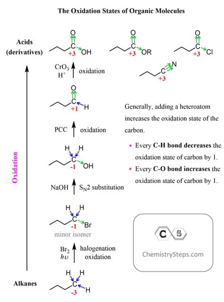 What is the oxidation state of arsenic in H3AsO4?