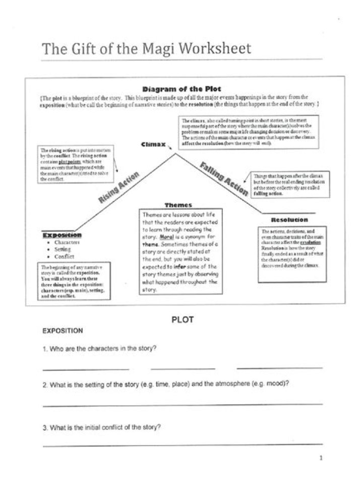 What is the plot diagram for the Gift of the Magi?