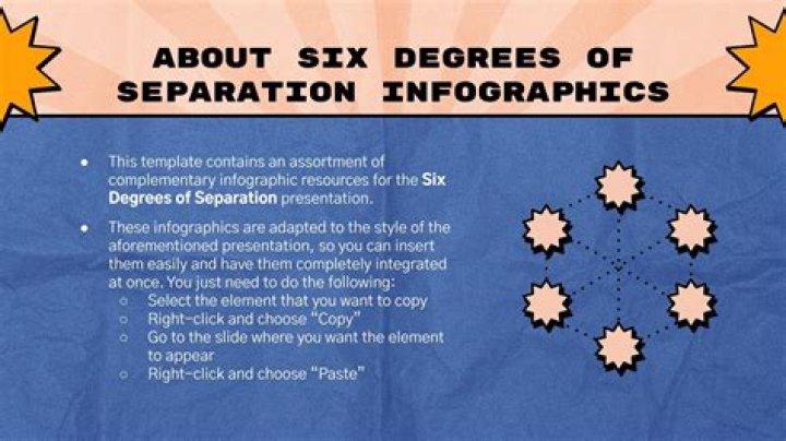 What is the plot of six degrees of separation?