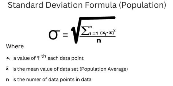 What is the point estimate of the population standard deviation?