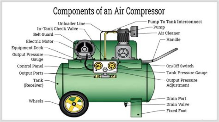 What is the power output of an air compressor?