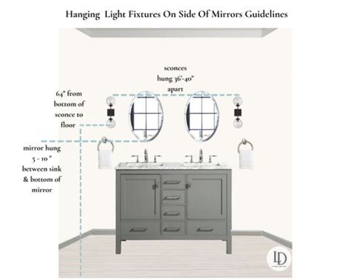 What is the proper height for a bathroom mirror?