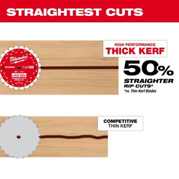 What is the purpose of a kerf on a saw blade?
