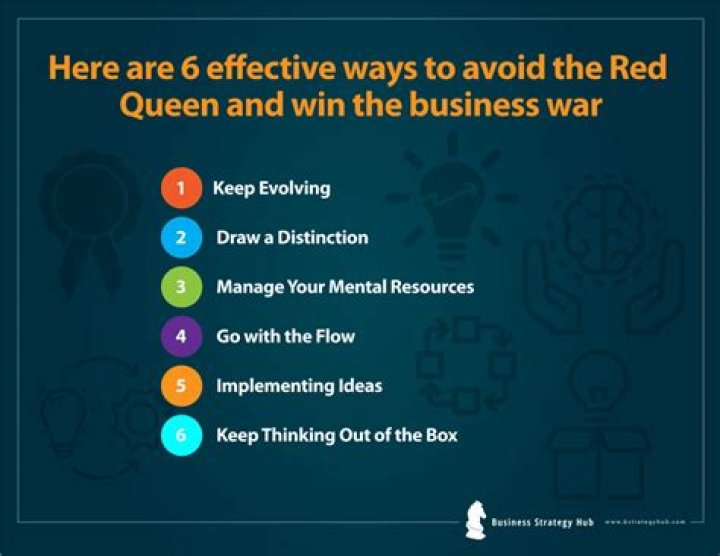 What is the Red Queen effect in business?