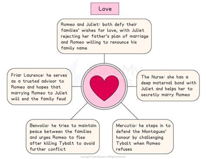 What is the relationship between Juliet and Paris?