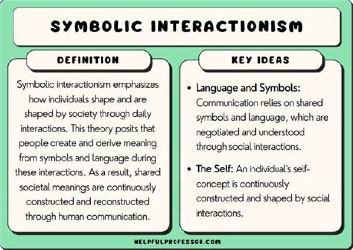 What is the role of symbols in communication?