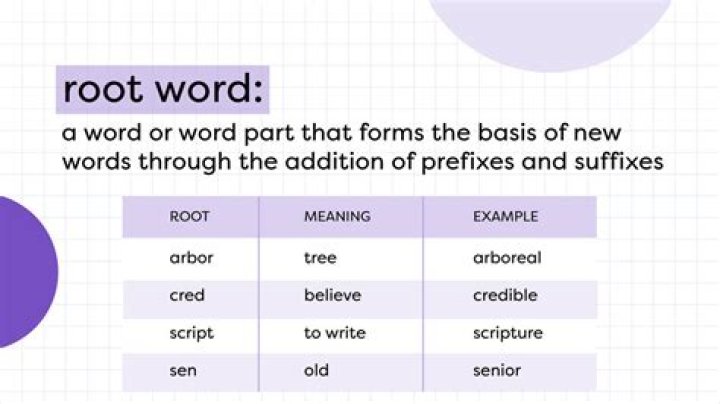 What is the root word of parallelogram?