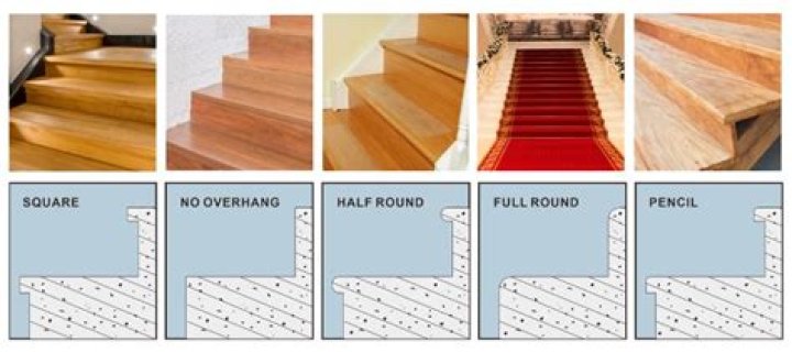 What is the rounded edge at the front of a step?