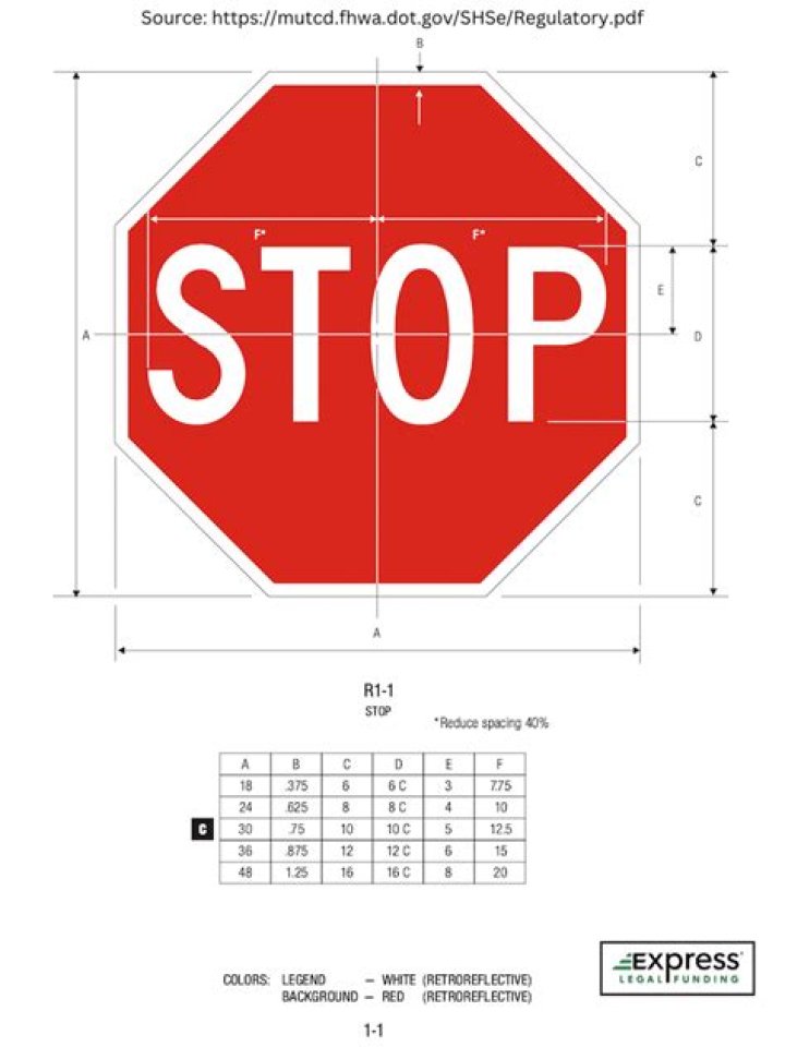 What is the shape of a stop?