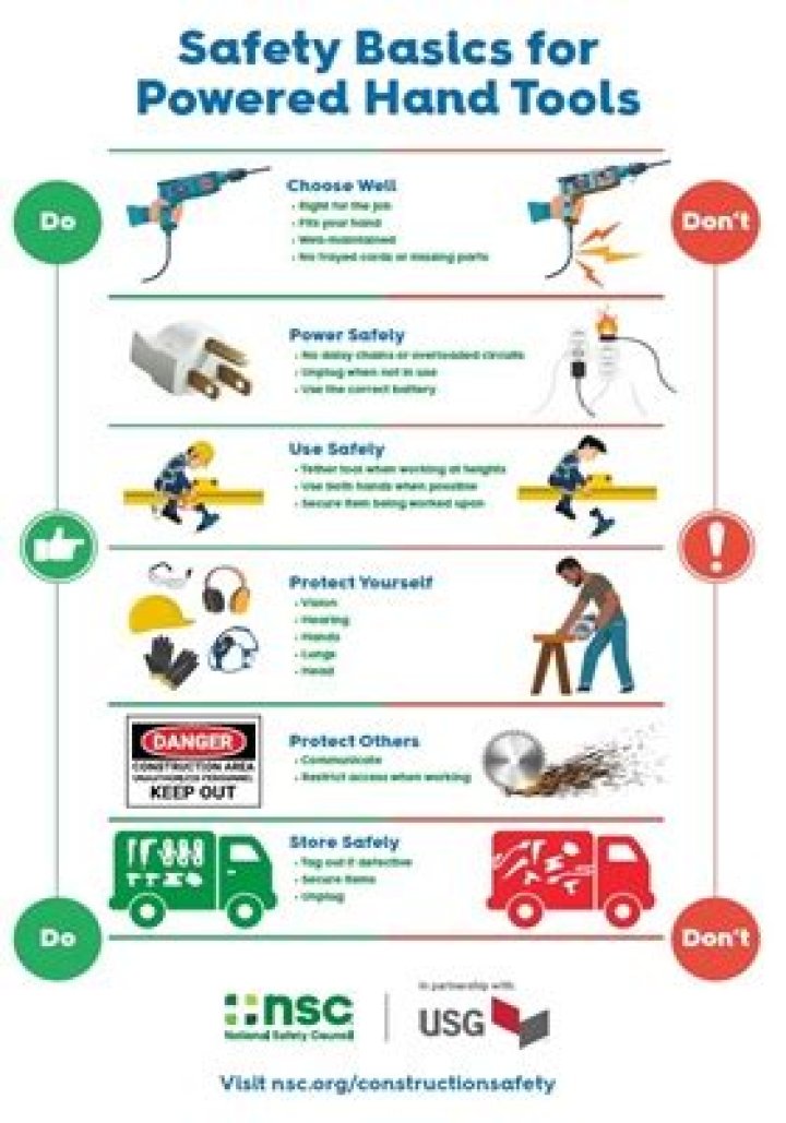 What is the single most dangerous power tool?