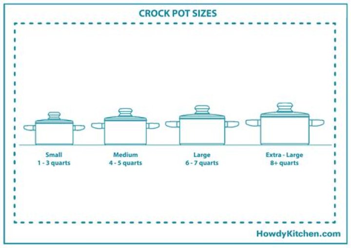 What is the smallest size crock pot?