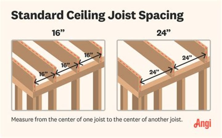 What is the space between ceiling and roof called?