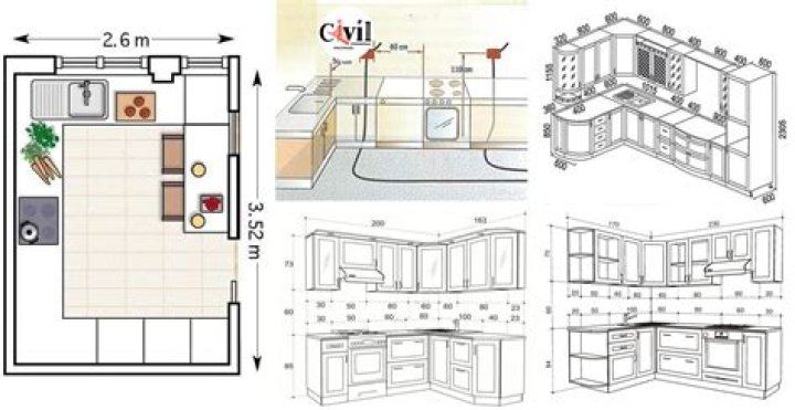 What is the standard height of kitchen backsplash?