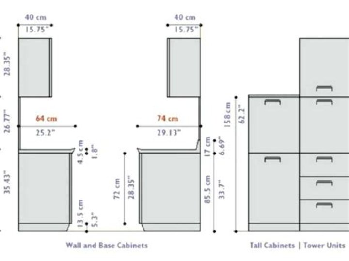 What is the standard kitchen counter depth?