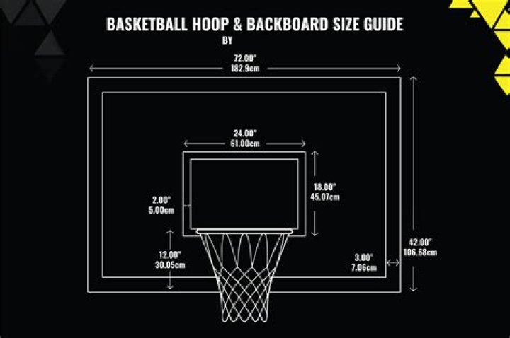 What is the standard size of a basketball backboard?