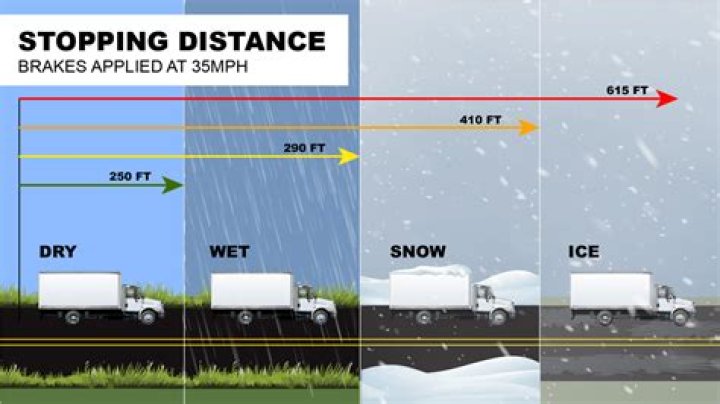 What is the stopping distance for a semi truck?