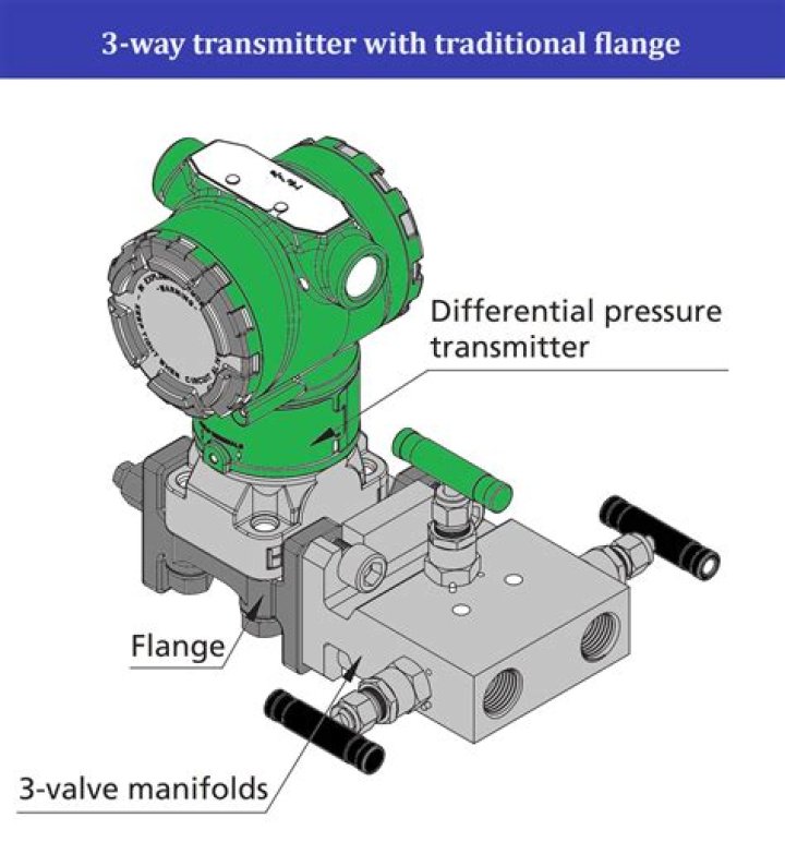 What is the typical manifold pressure for propane gas?