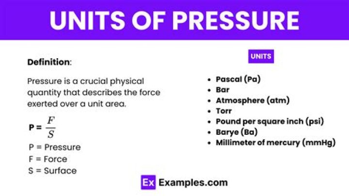 What is the unit of measure for air pressure?