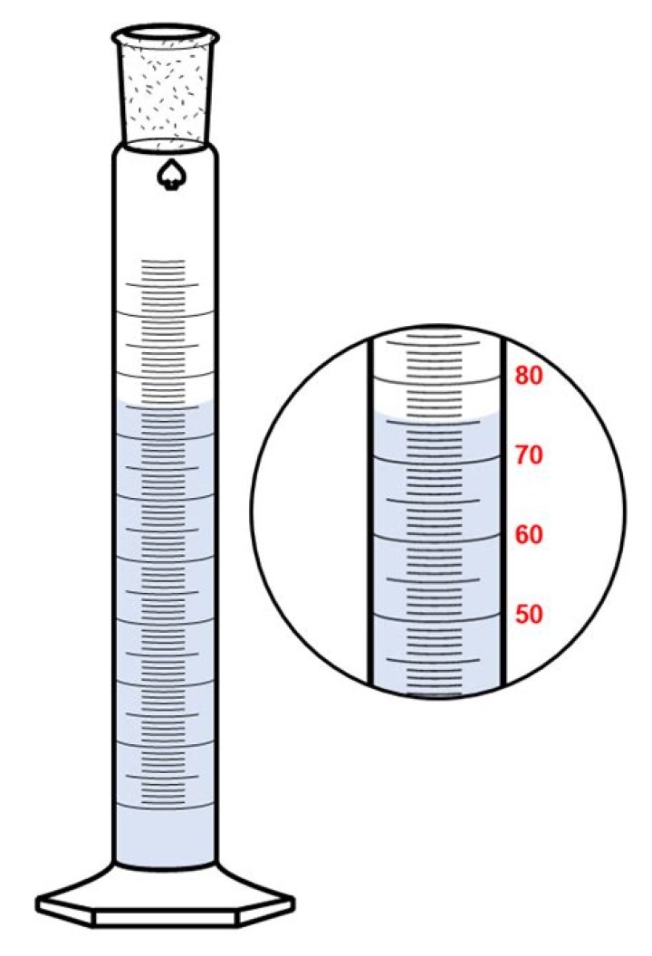 What is the unit of measurement for a graduated cylinder?