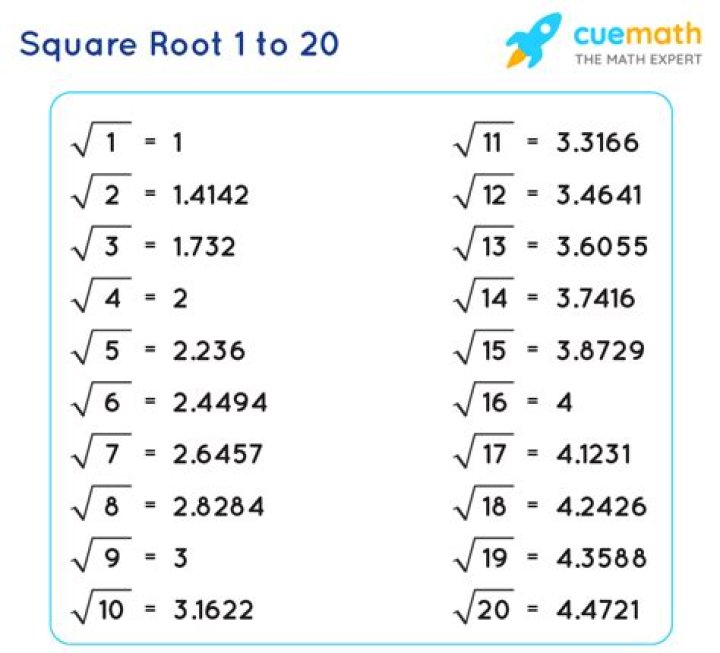 What is the value of Root 61?