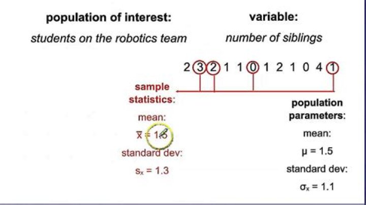 What is the variable of interest in stats?