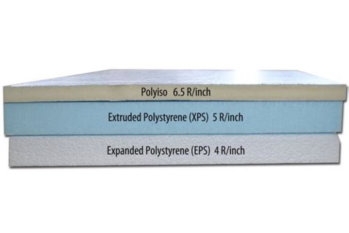 What is the weight of polyisocyanurate insulation?