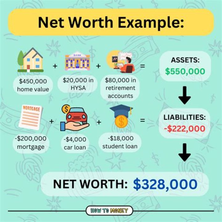 What is TI's net worth?