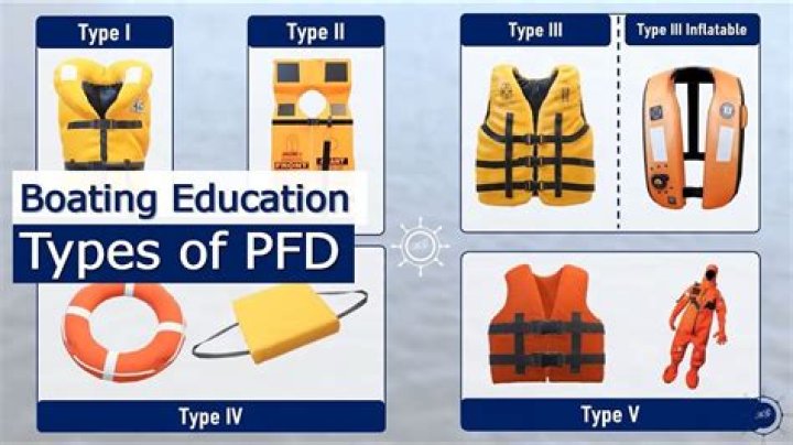 What is type 4 PFD?