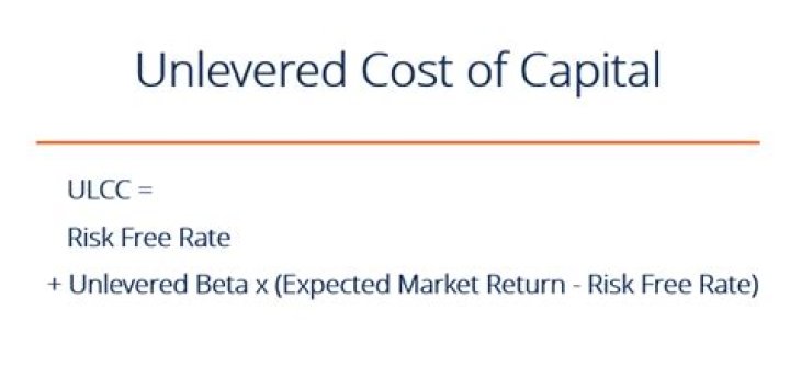 What is unlevered cost of equity?