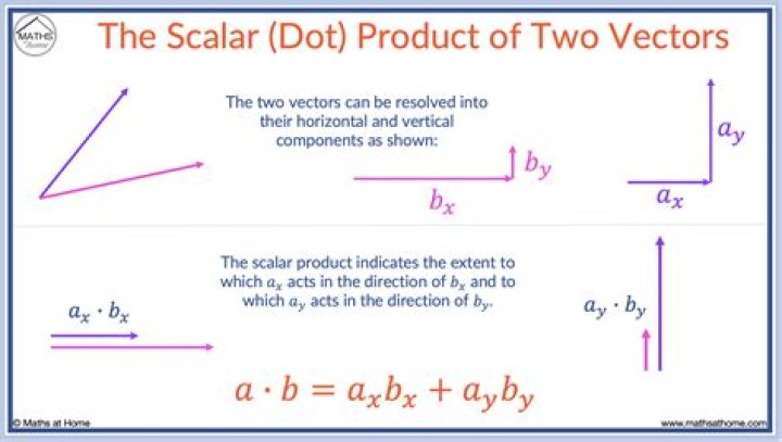 What is work scalar or vector?