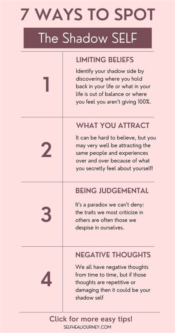 What is your shadow self quiz?