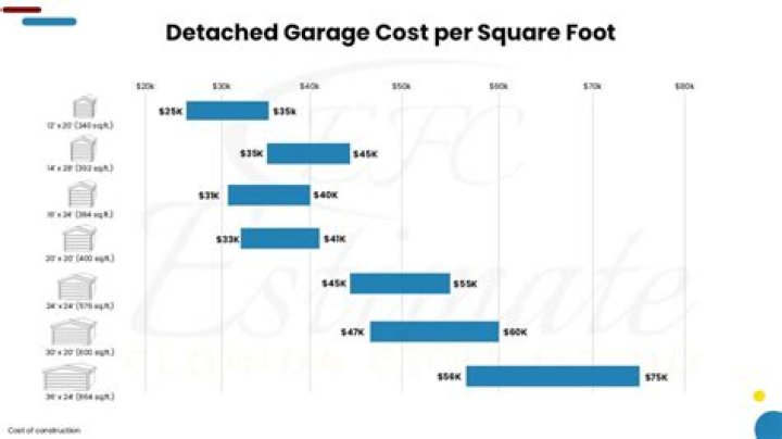 What kind of loan should I get to build a garage?