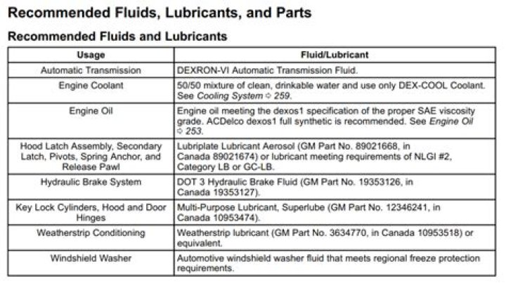 What kind of transmission fluid does a 2005 Chevy Trailblazer take?