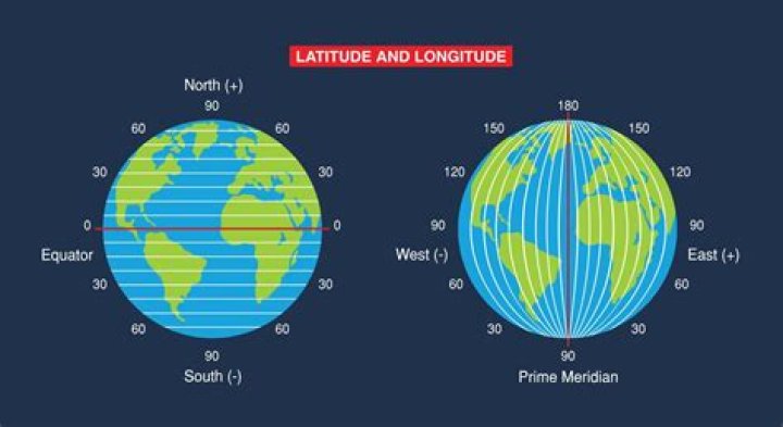What latitude is Florida found between?