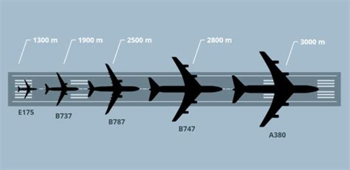 What length of runway does a 737 need?