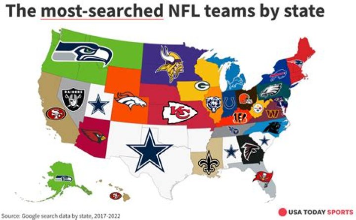 What NFL team does Joe Gibbs own?