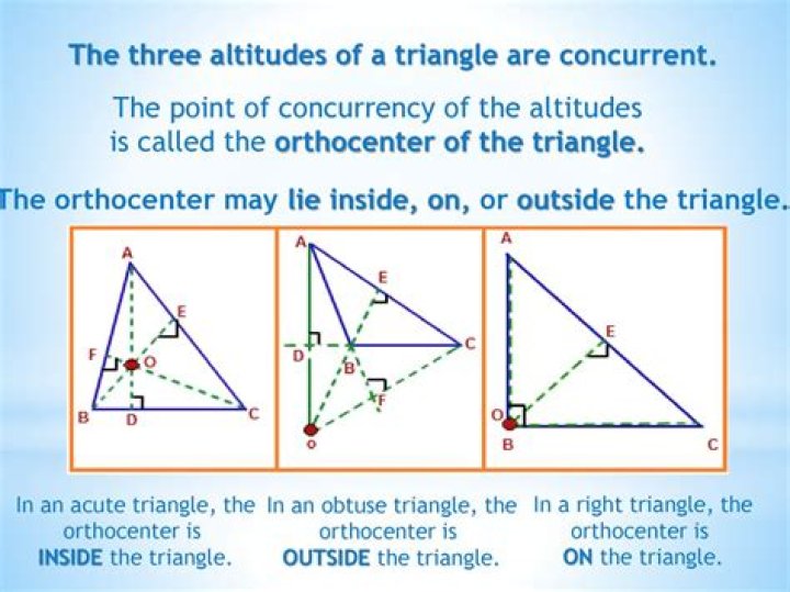 What point of concurrency is created by the altitudes of a triangle?