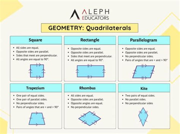 What Quadrilaterals can you draw that have exactly four right angles?
