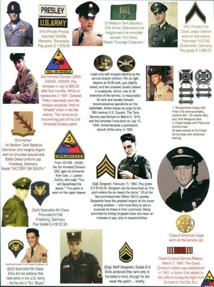 What rank was Elvis in the Army?
