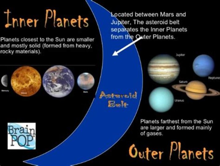 What separates the inner and outer planets?
