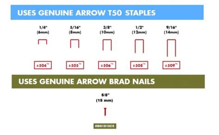 What size are Arrow t50 staples?