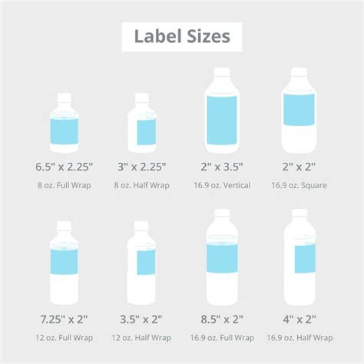What size are water bottle labels?