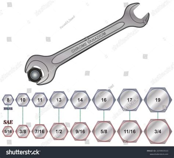 What size Bolt uses a 3/4 wrench?