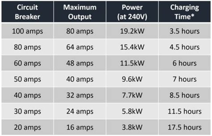 What size breaker do I need for a 240v welder?