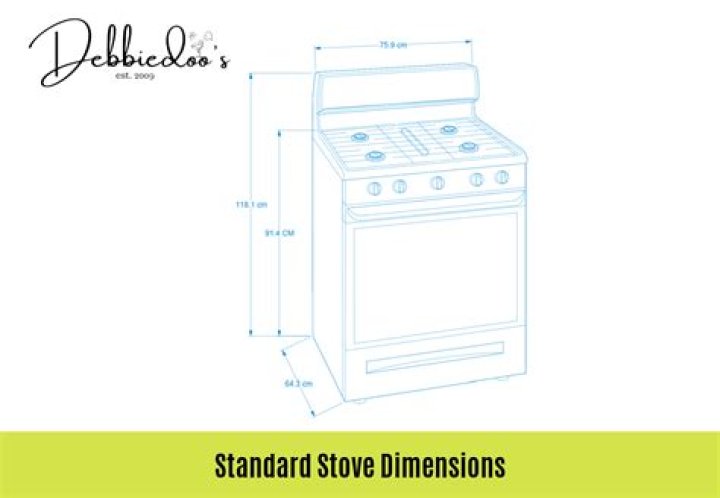 What size breaker do you use for a stove?