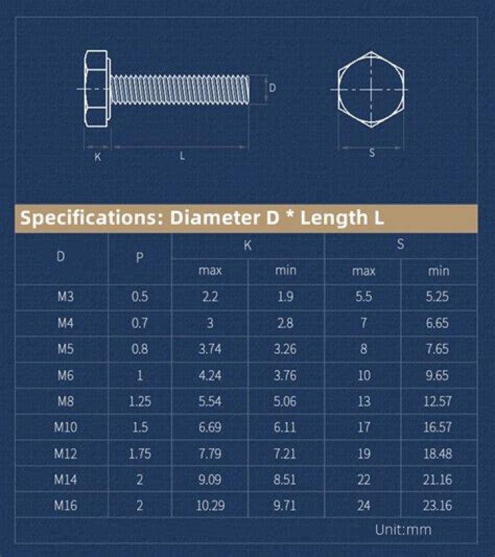 What size is a #12 bolt?