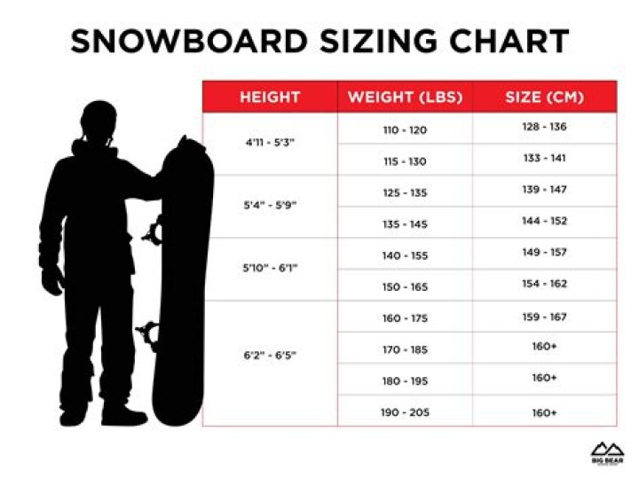 What size powder board should I get?