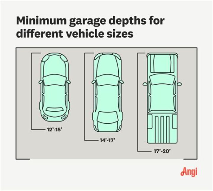 What size should a 3 car garage be?